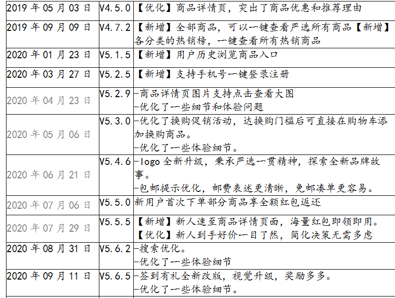 产品经理，产品经理网站